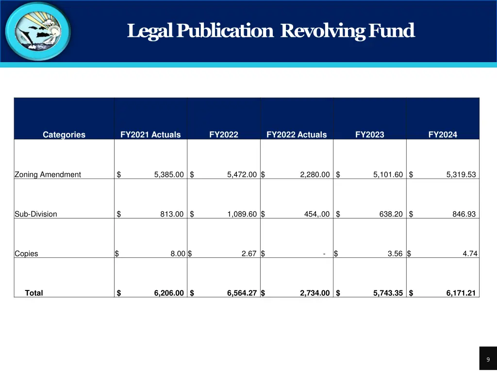 legal publication revolving fund