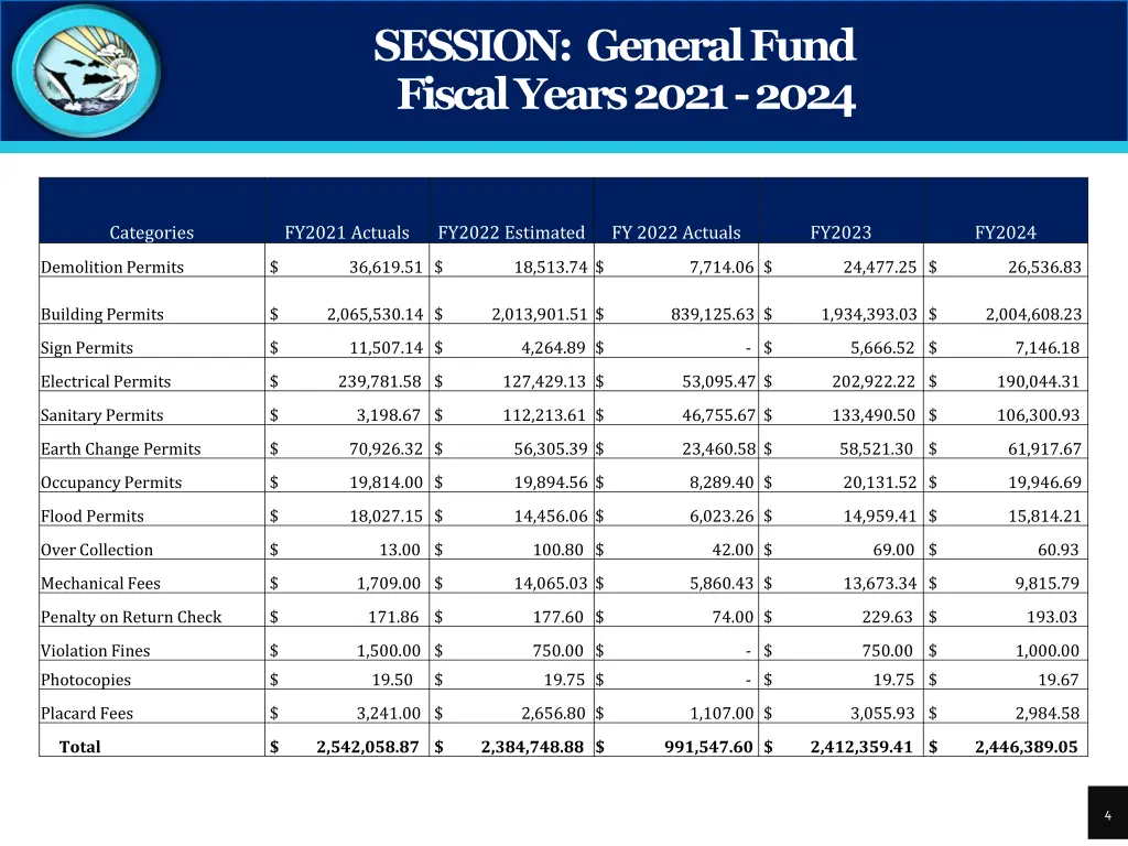 session general fund fiscal years 2021 2024