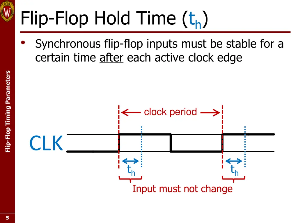 flip flop hold time t h synchronous flip flop