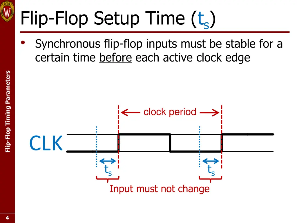 flip flop setup time t s synchronous flip flop