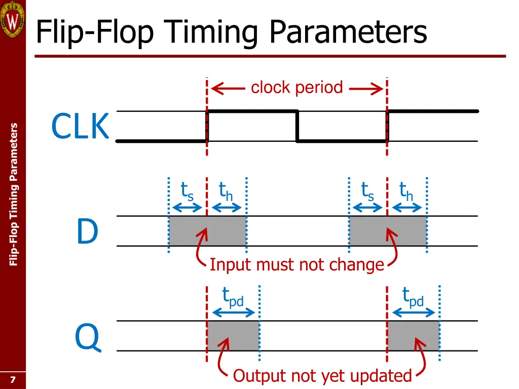 flip flop timing parameters