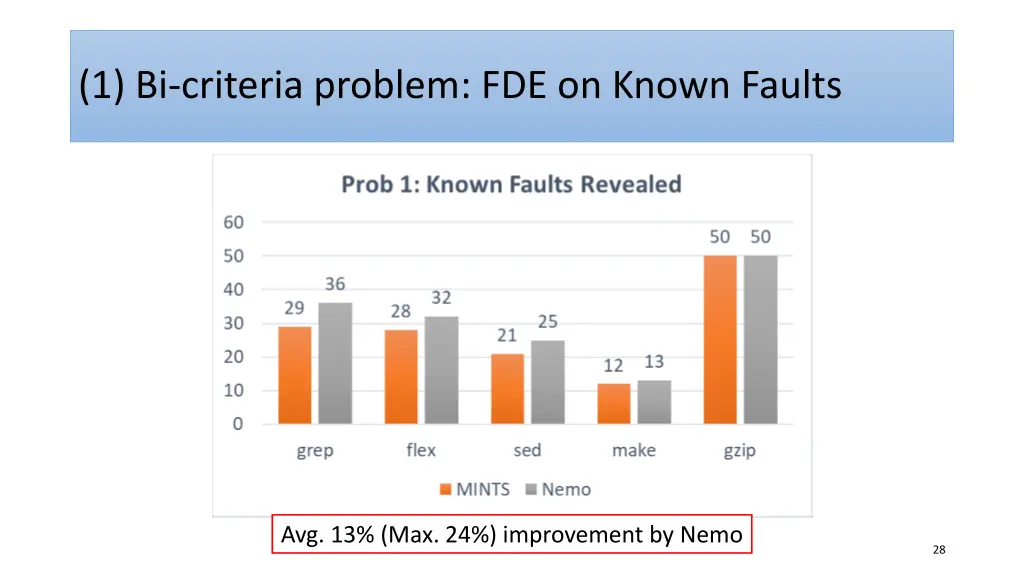 1 bi criteria problem fde on known faults