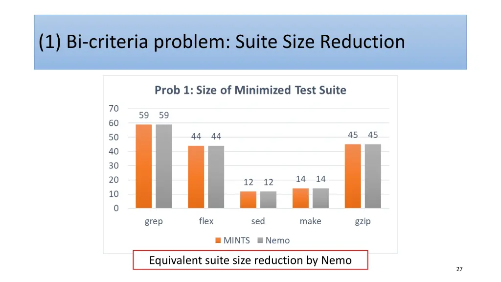 1 bi criteria problem suite size reduction