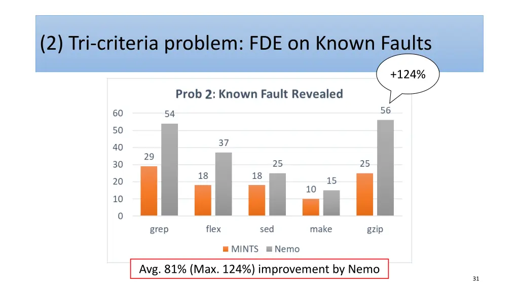 2 tri criteria problem fde on known faults