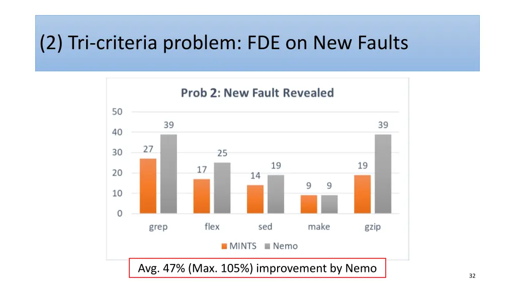 2 tri criteria problem fde on new faults