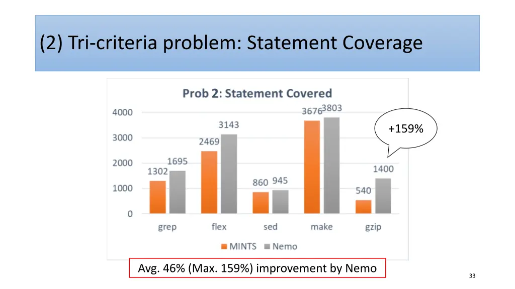 2 tri criteria problem statement coverage