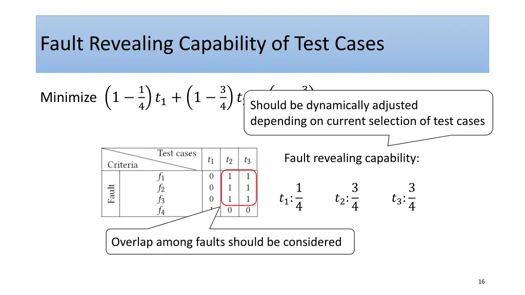 fault revealing capability of test cases