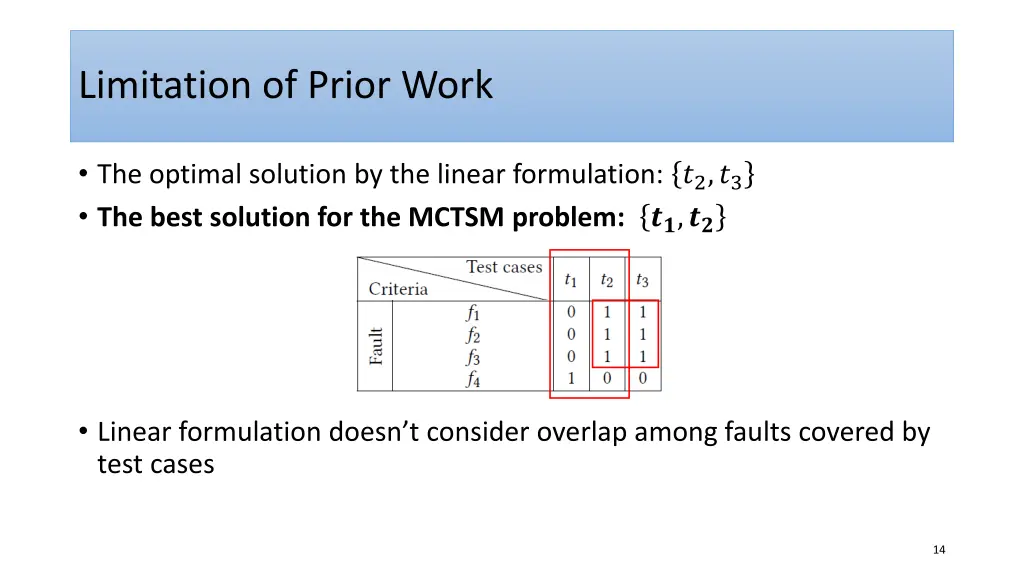 limitation of prior work