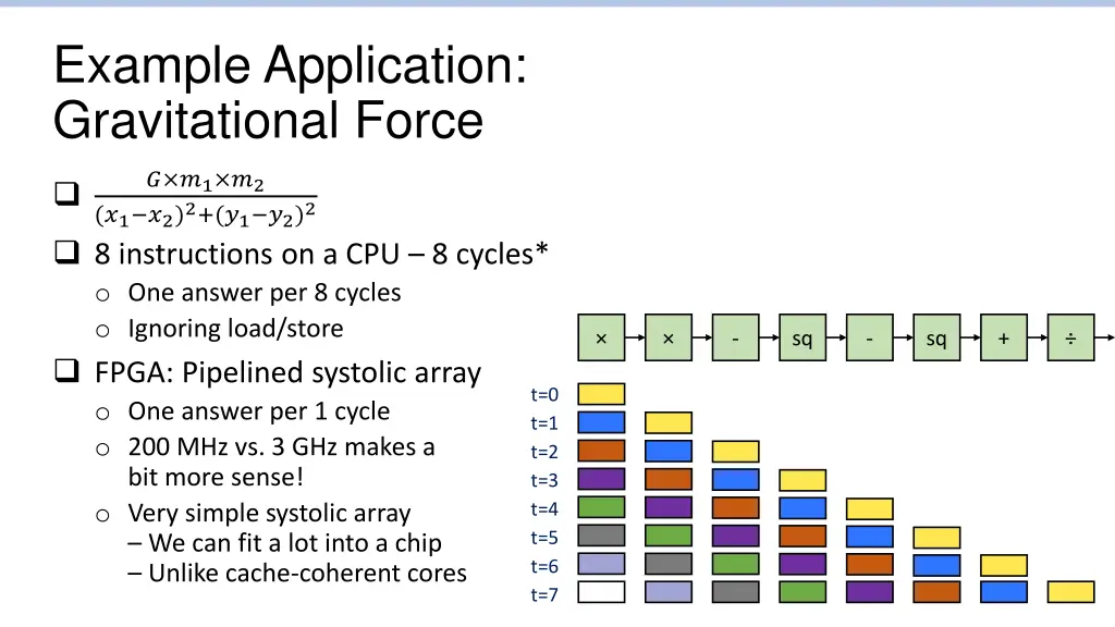 example application gravitational force