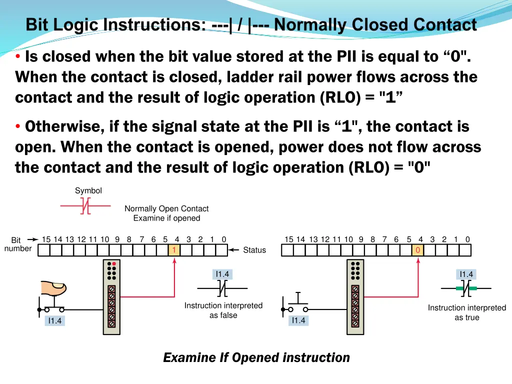 is closed when the bit value stored 1