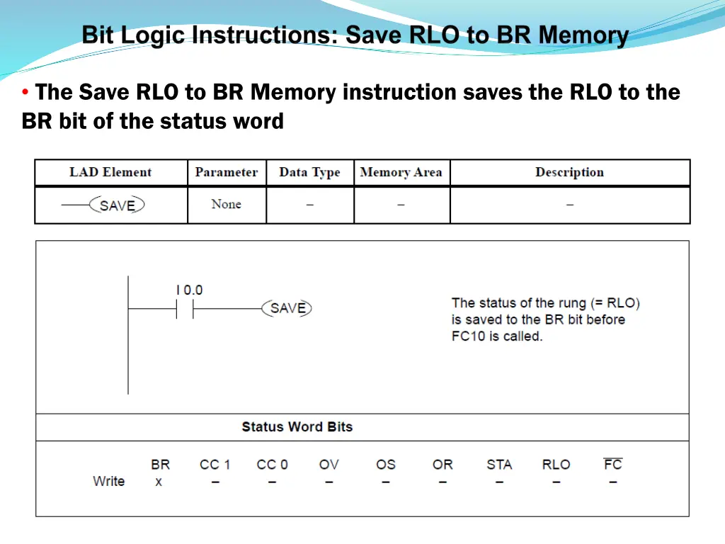 the save rlo to br memory instruction saves