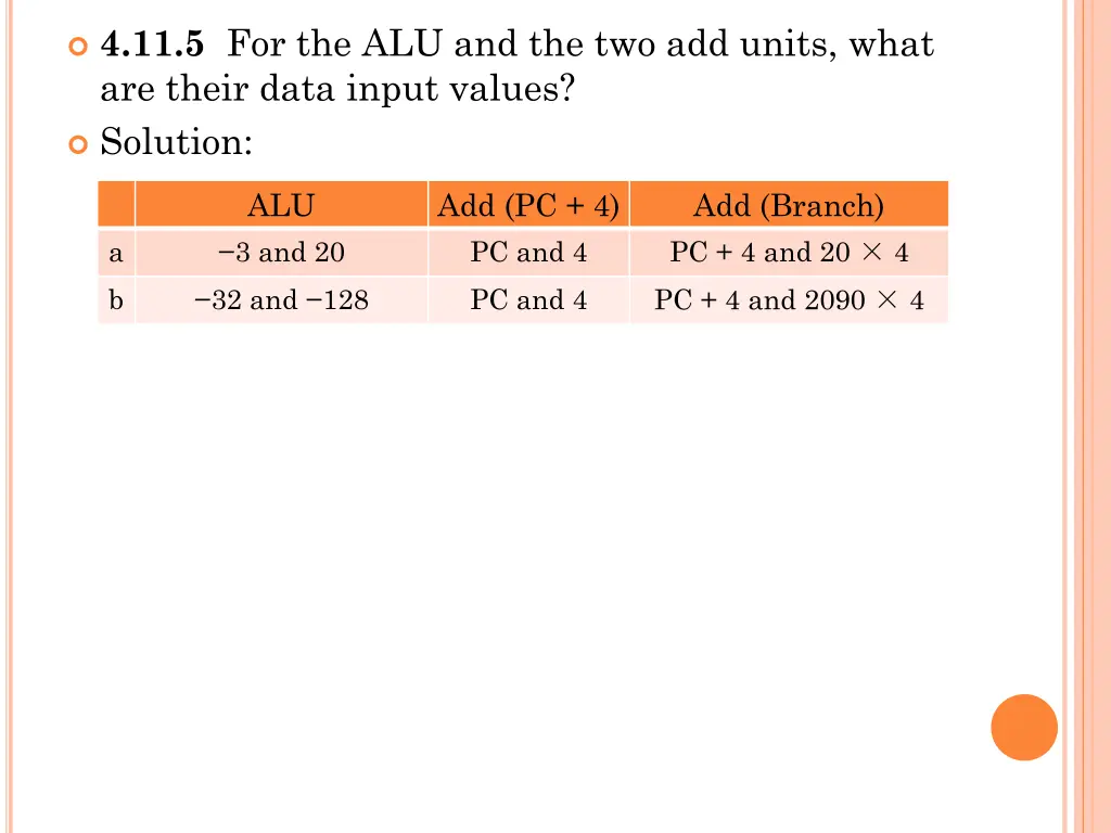 4 11 5 for the alu and the two add units what