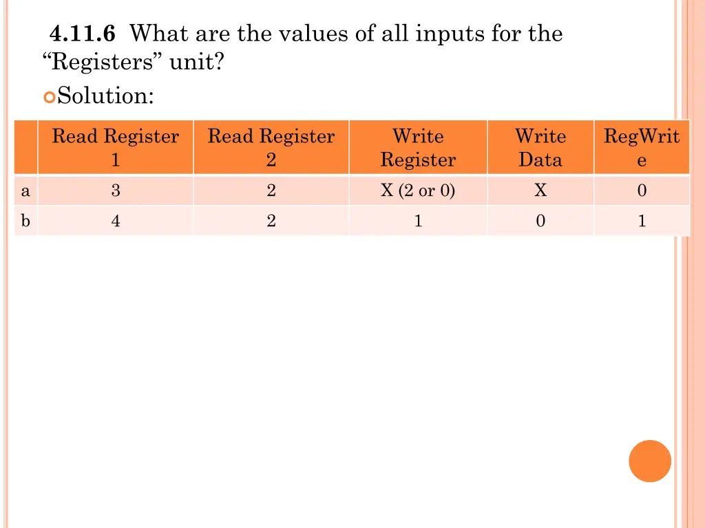 4 11 6 what are the values of all inputs