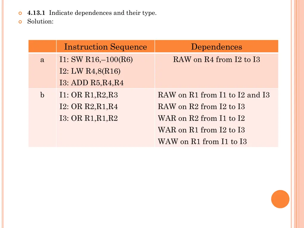 4 13 1 indicate dependences and their type