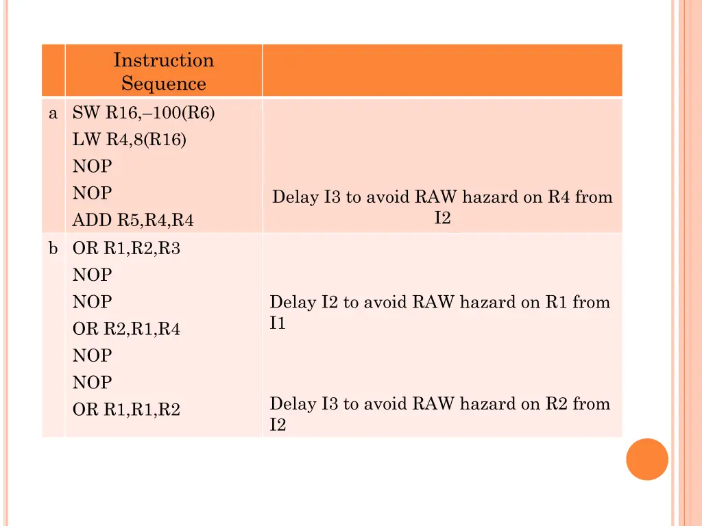 instruction sequence