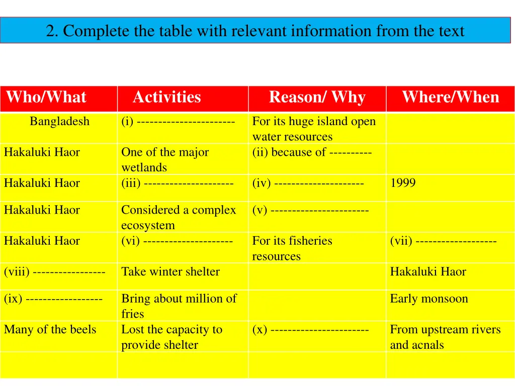 2 complete the table with relevant information