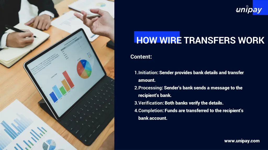 how wire transfers work