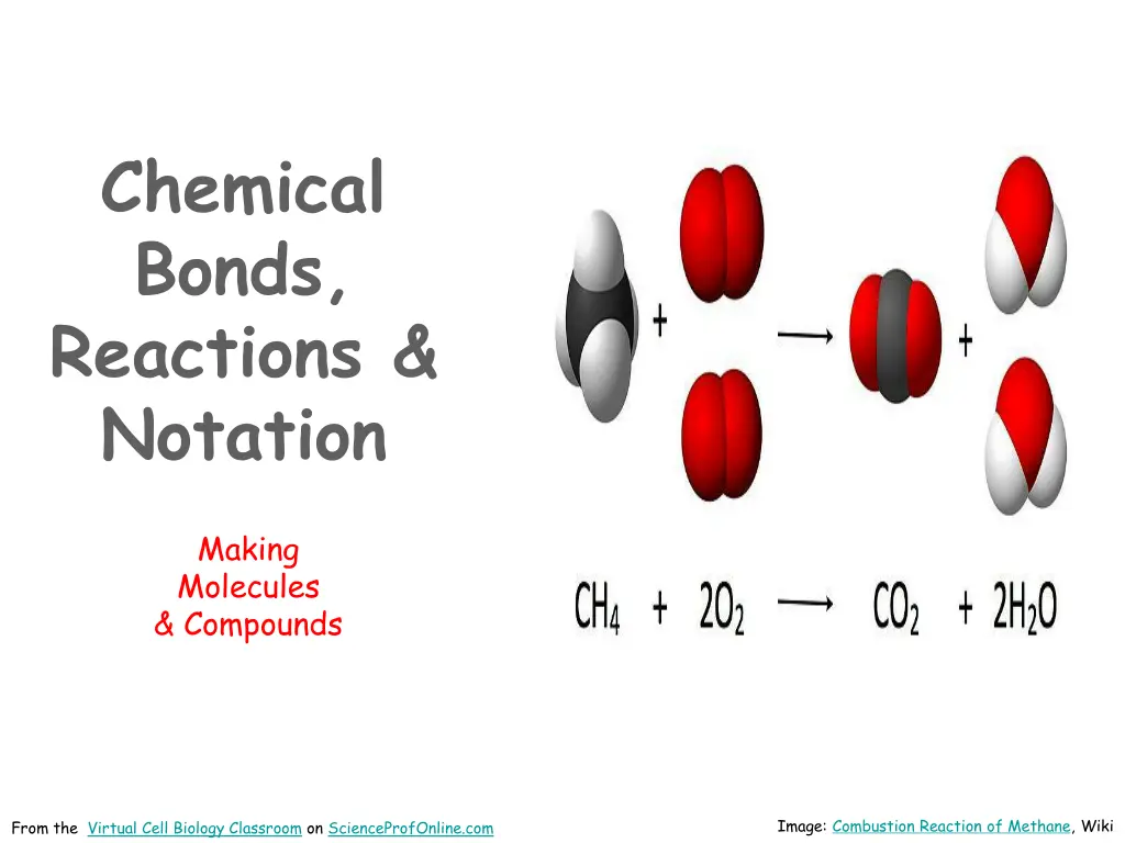 chemical bonds reactions notation