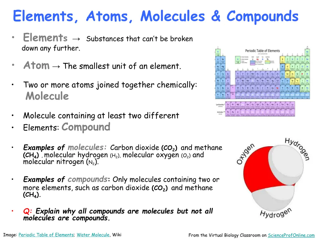 elements atoms molecules compounds element