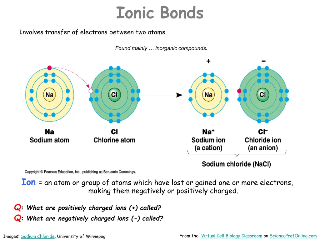 ionic bonds