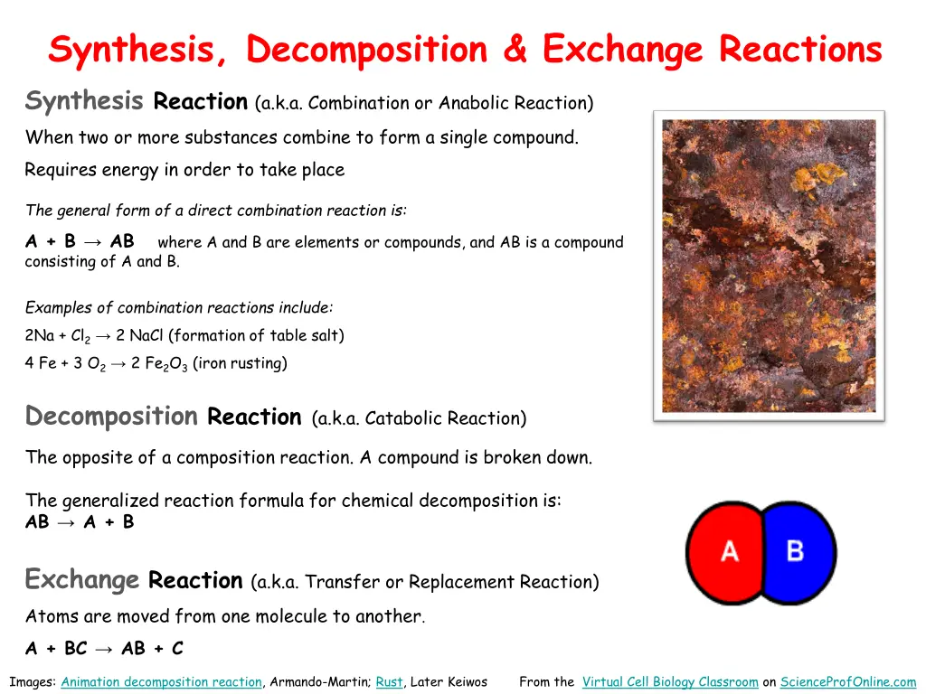 synthesis decomposition exchange reactions