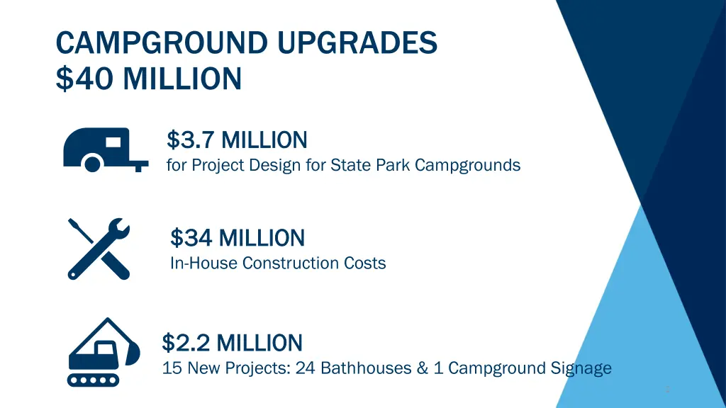 campground upgrades 40 million