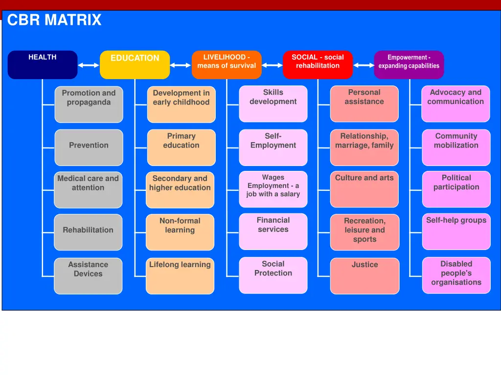 cbr matrix