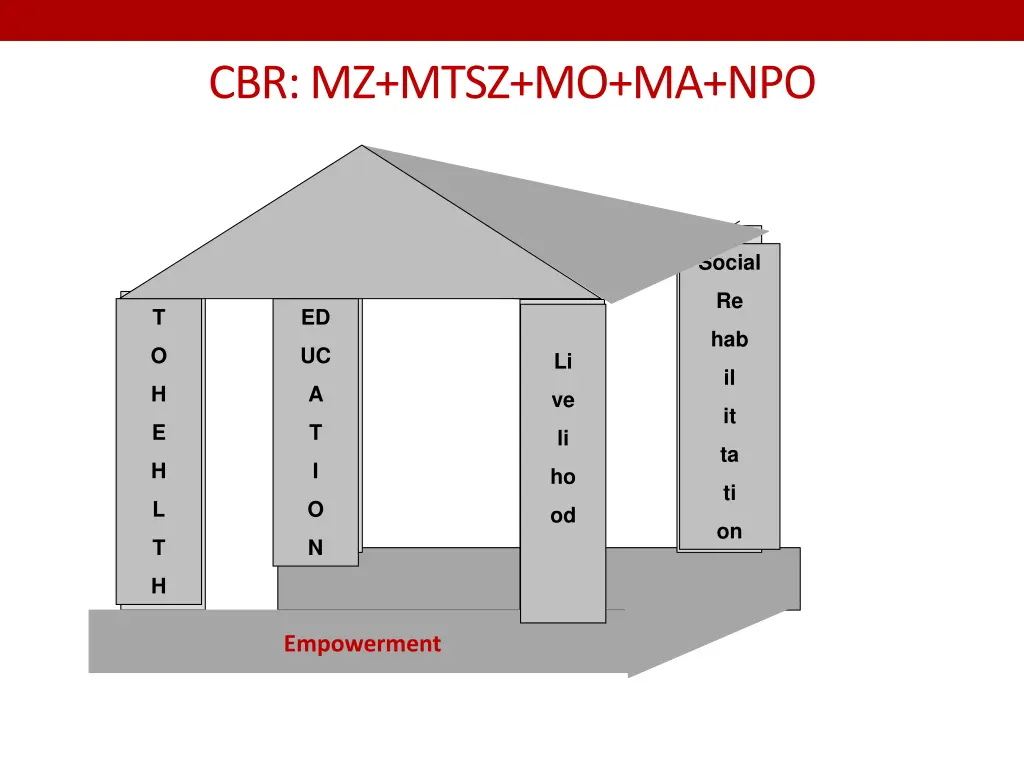 cbr mz mtsz mo ma npo