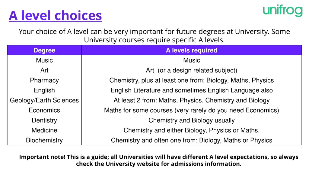 a level choices your choice of a level