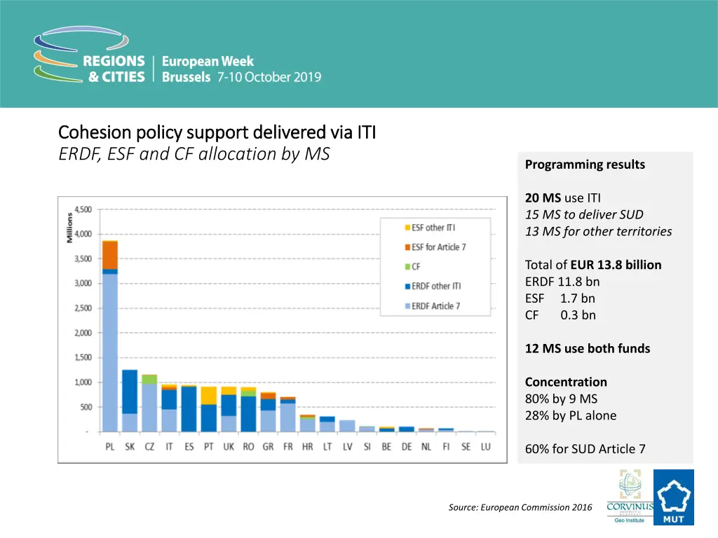 cohesion policy support delivered