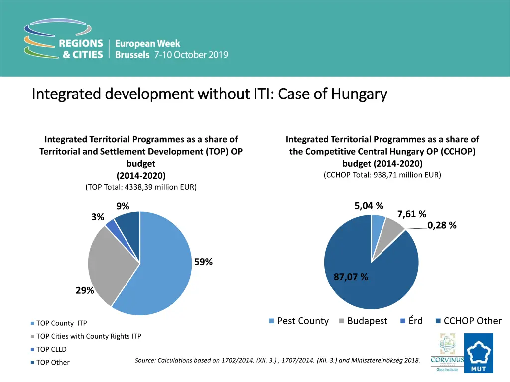 integrated integrated development development 1