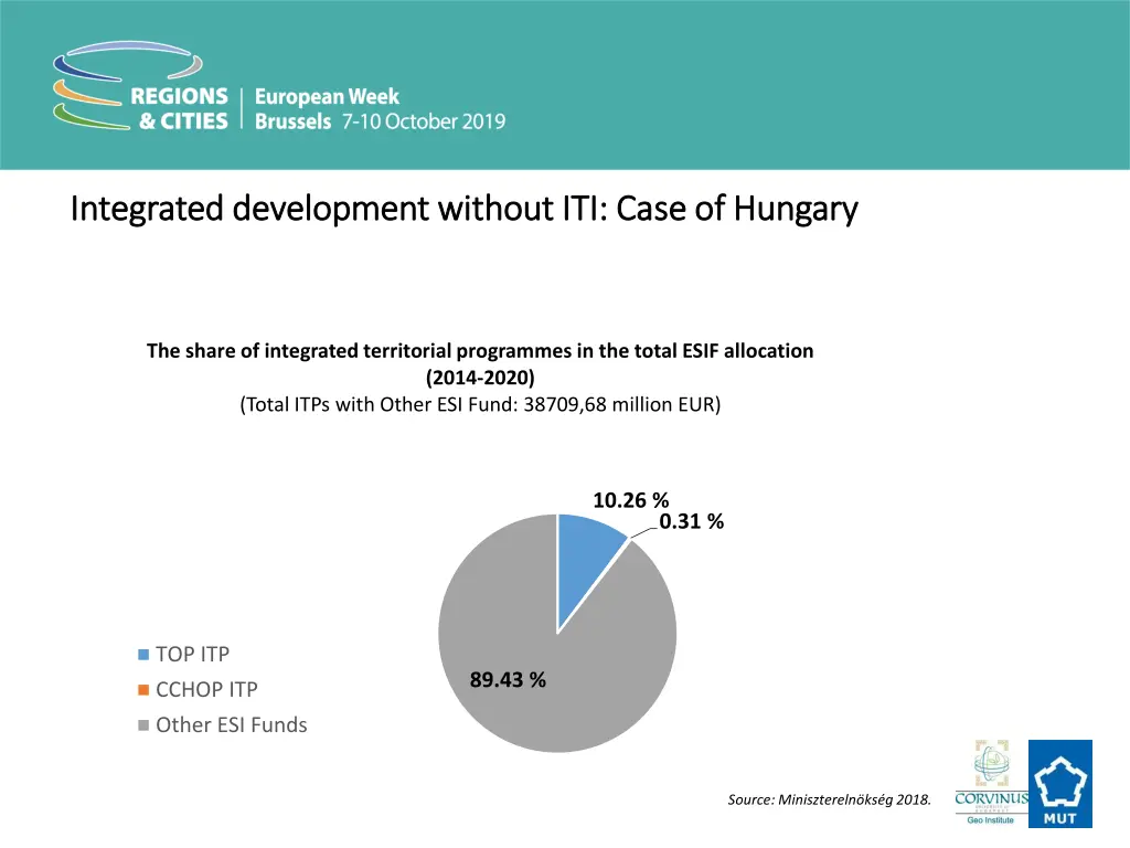 integrated integrated development development 2