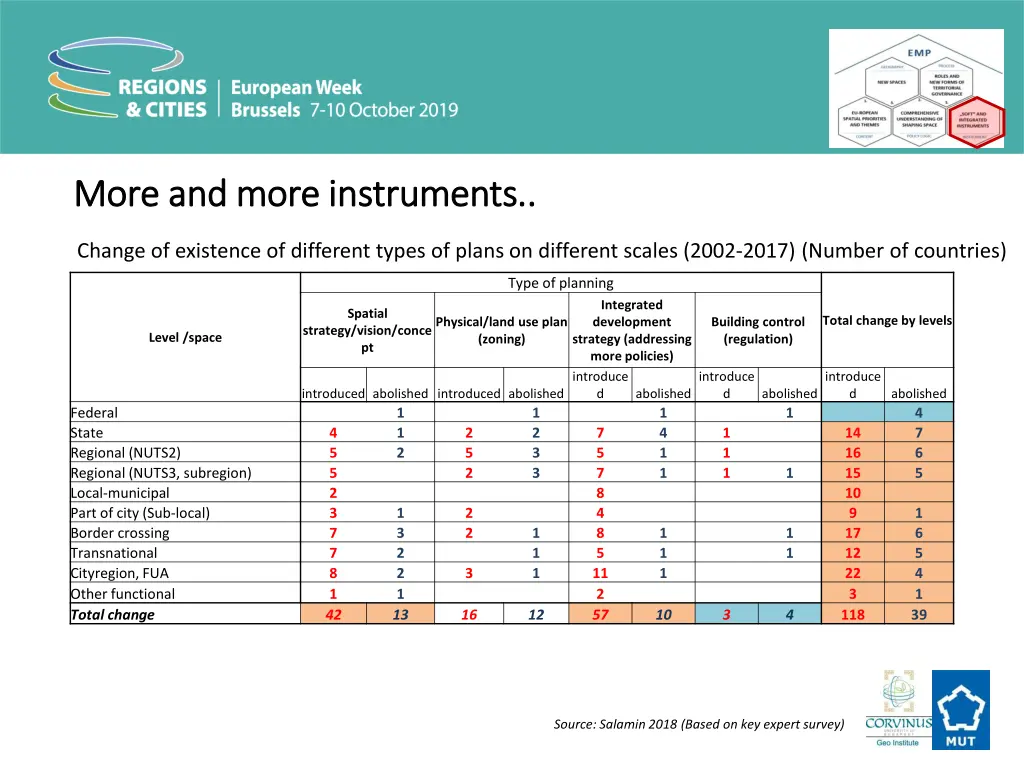 more and more more and more instruments