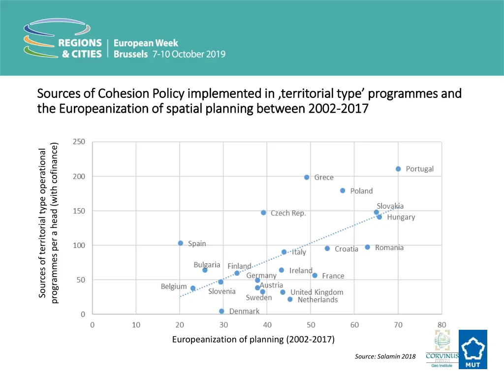 sources sourcesof cohesion policy of cohesion