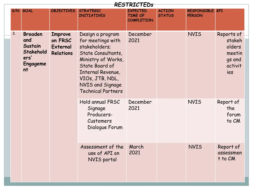 restricteds