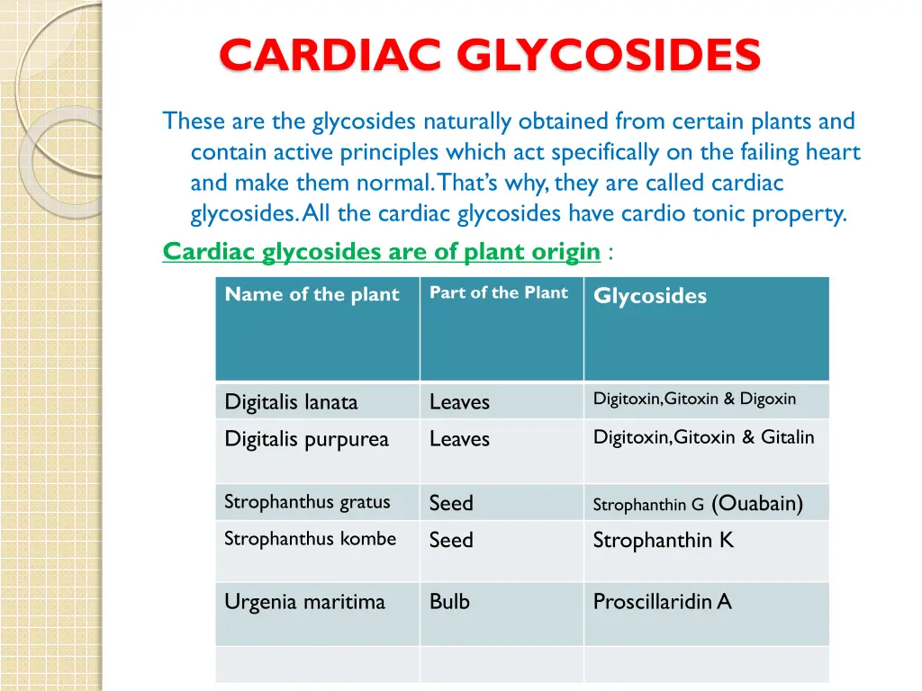 cardiac glycosides