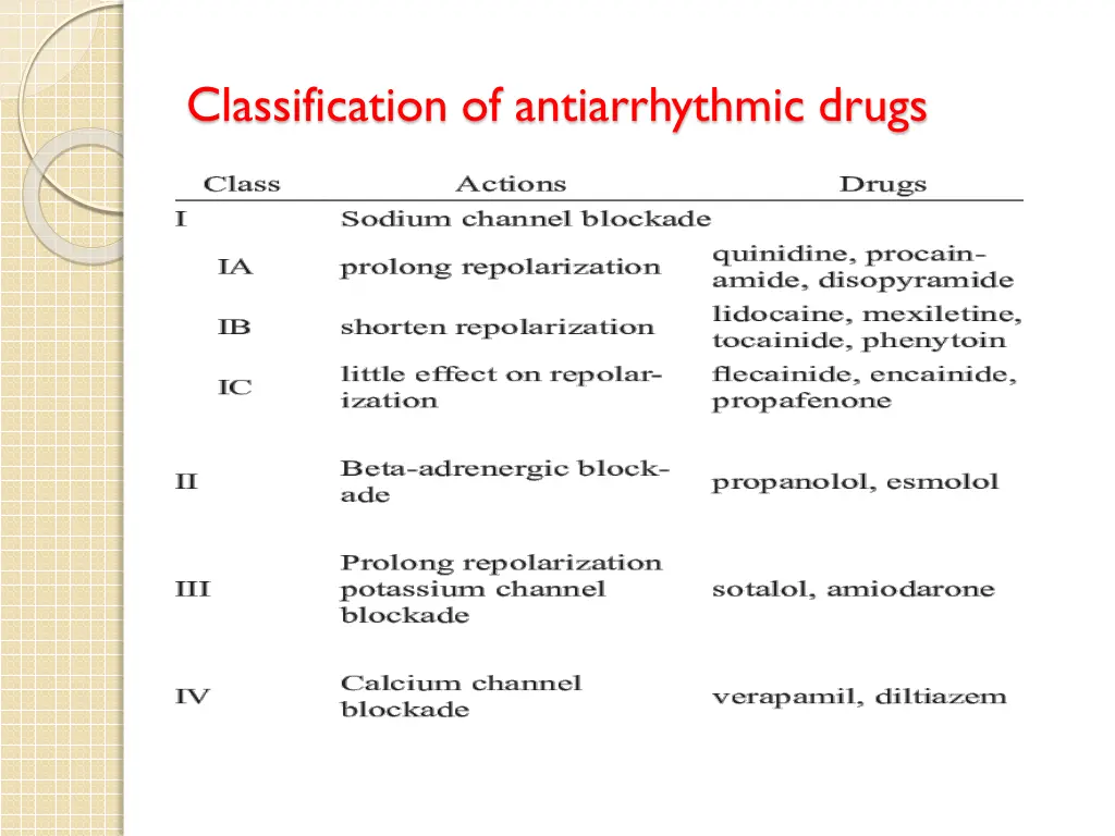 classification of antiarrhythmic drugs