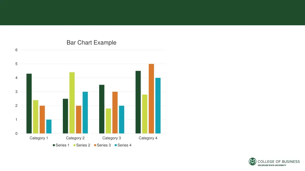 bar chart example