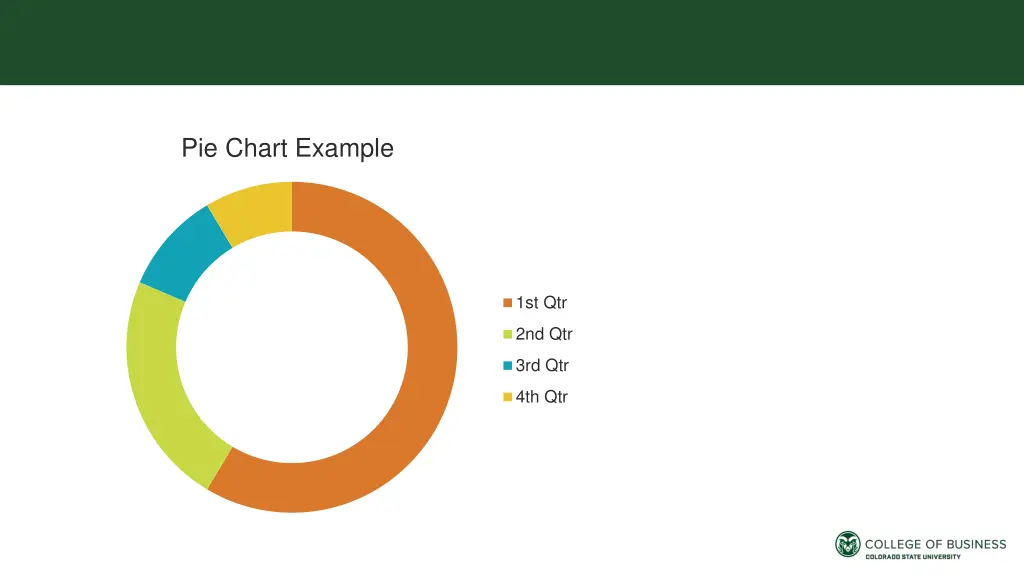 pie chart example