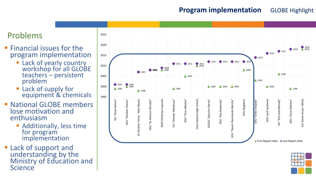 program implementation 1