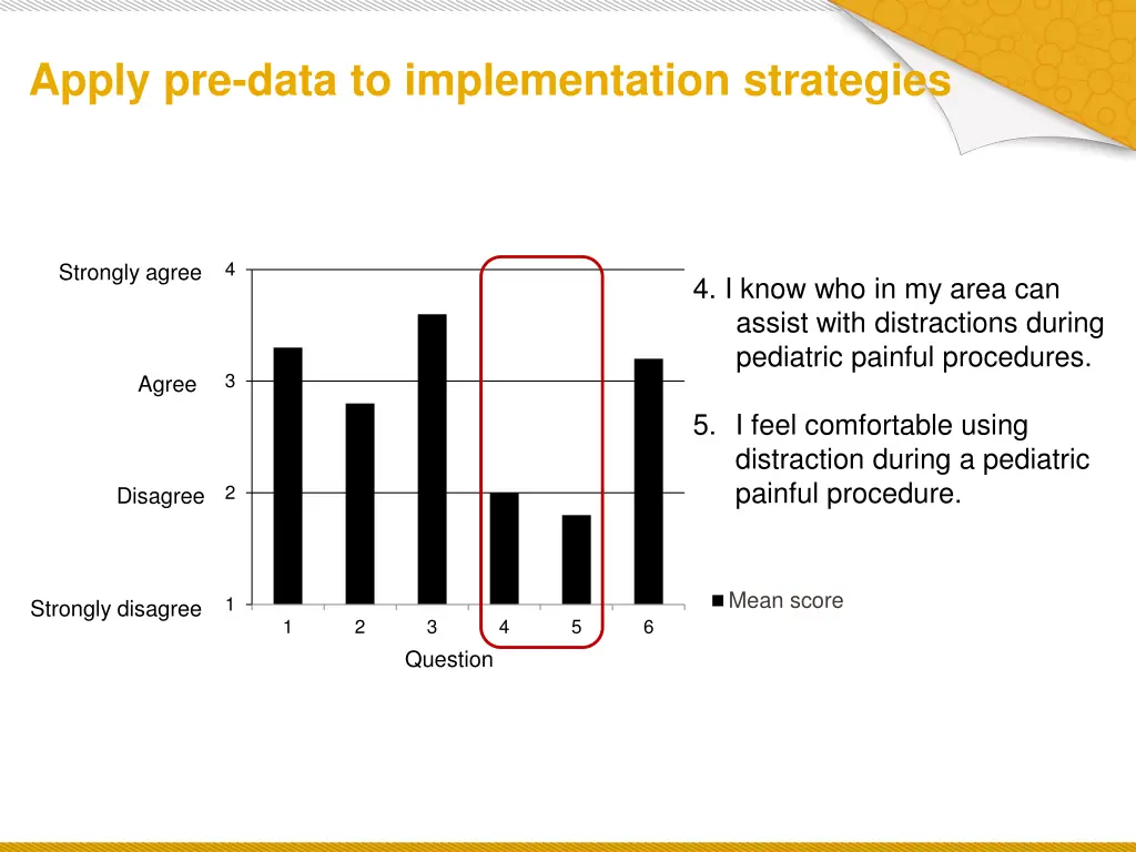 apply pre data to implementation strategies