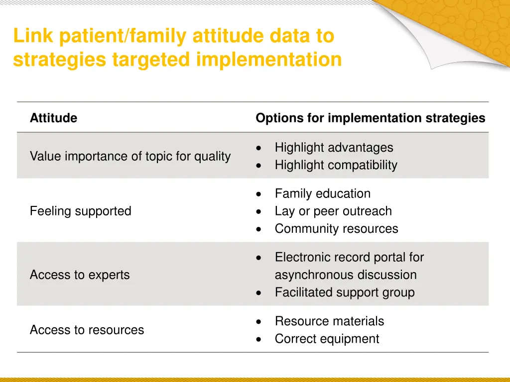 link patient family attitude data to strategies