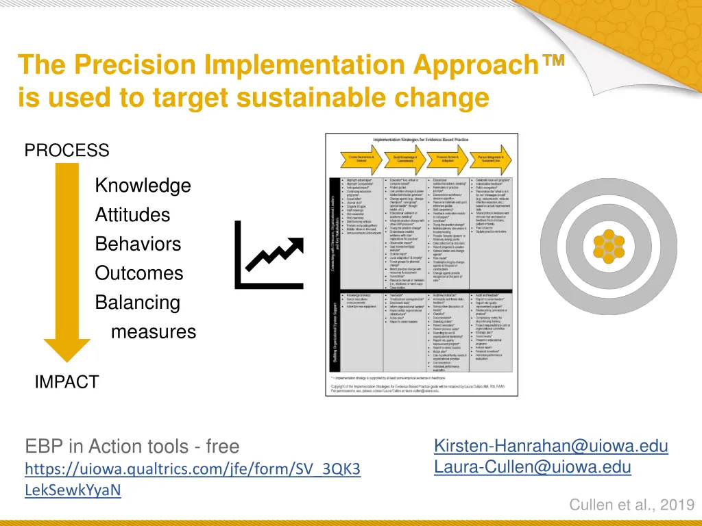 the precision implementation approach is used