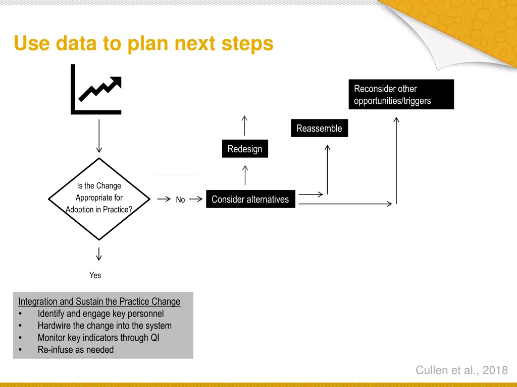 use data to plan next steps