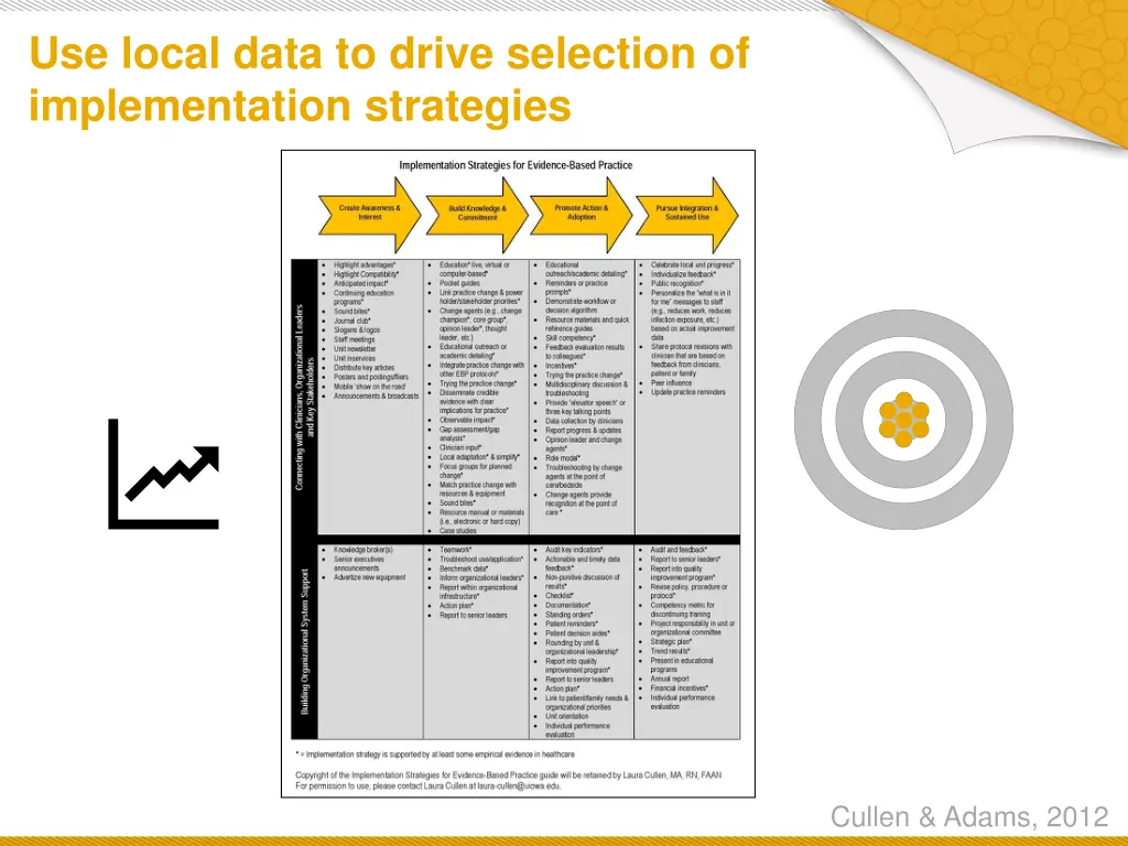 use local data to drive selection