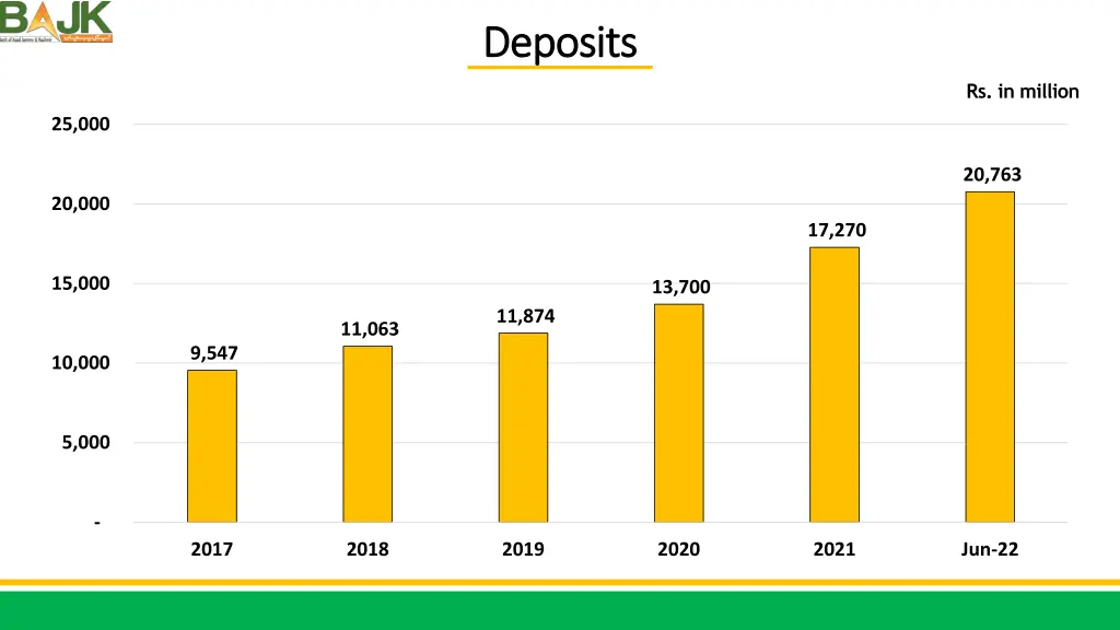 deposits deposits