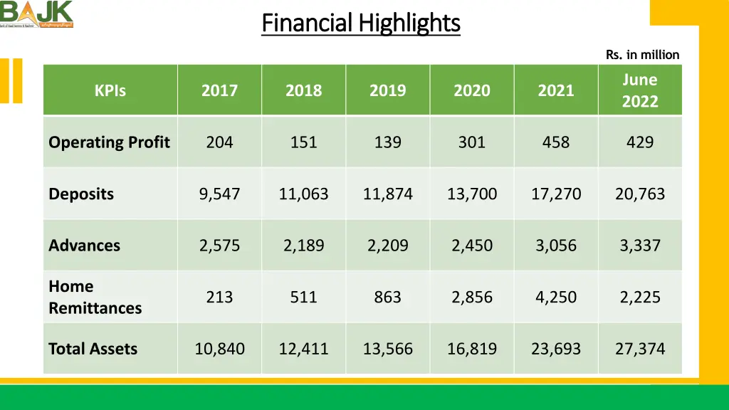 financial highlights financial highlights 1