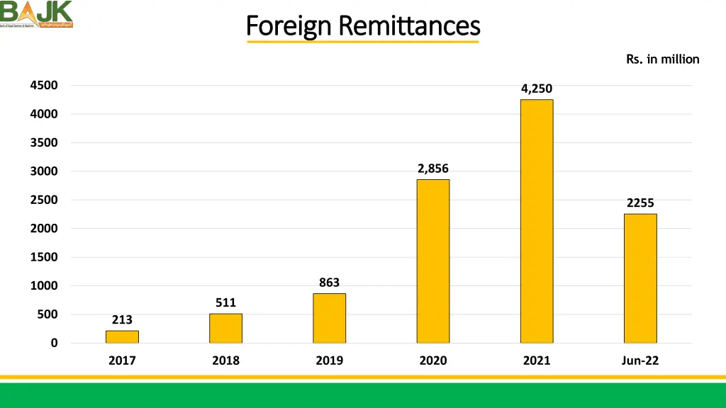 foreign remittances foreign remittances