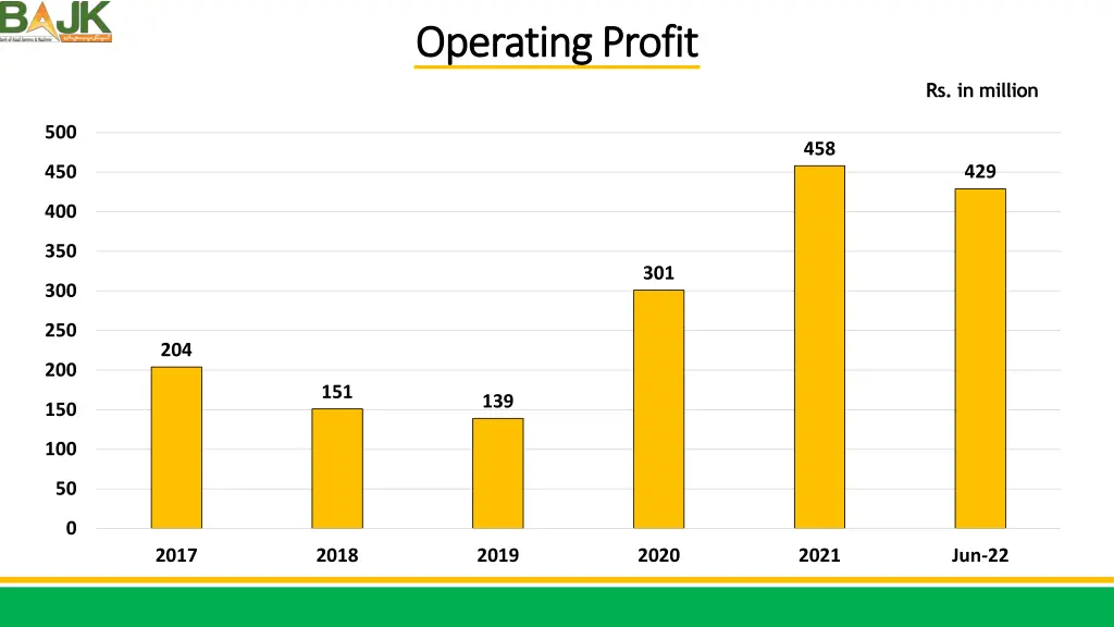 operating profit operating profit