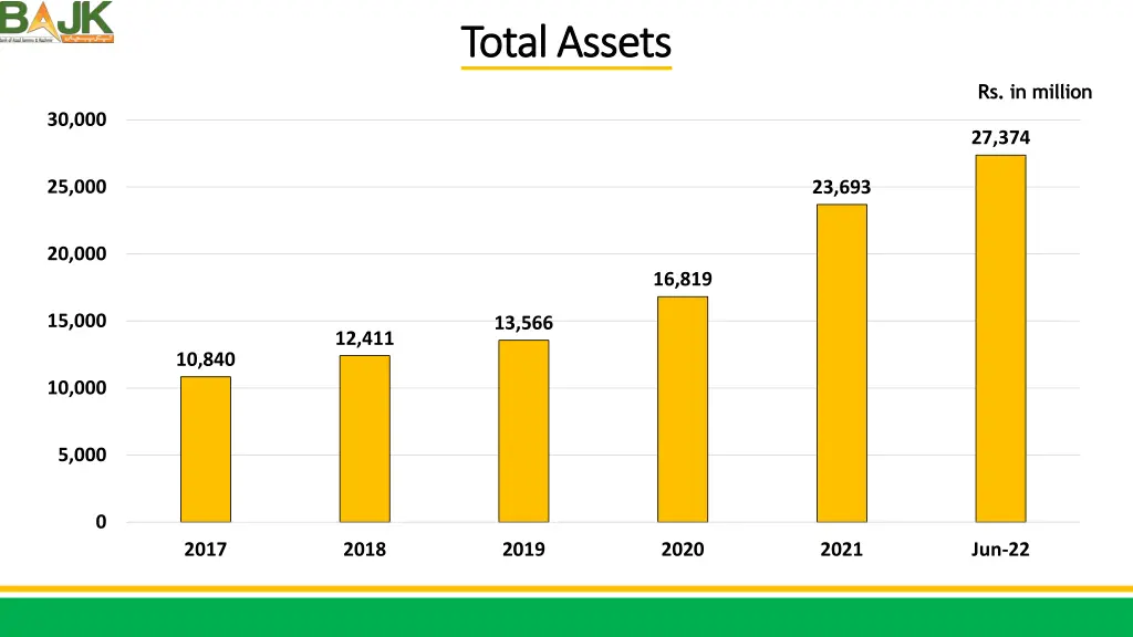 total assets total assets